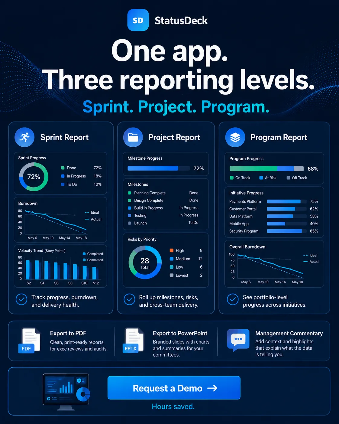 StatusDeck one app with sprint project and Program Reporting levels