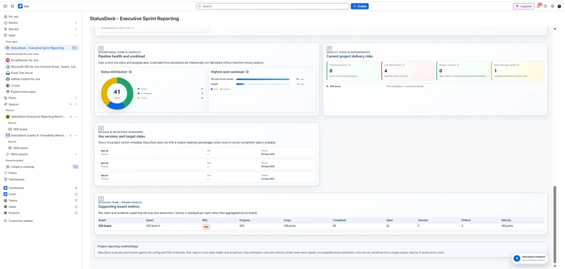 StatusDeck project health workload risks release readiness and board metrics